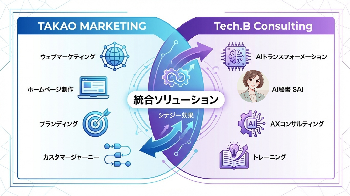 統合ソリューションの全体像を示す図